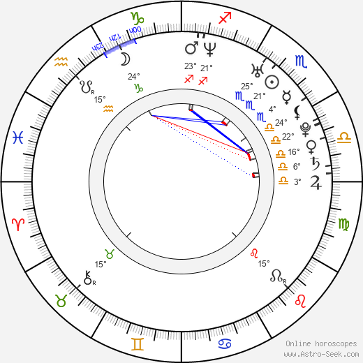 Morten Messerschmidt birth chart, biography, wikipedia 2024, 2025