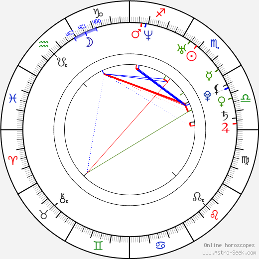 Morten Messerschmidt birth chart, Morten Messerschmidt astro natal horoscope, astrology