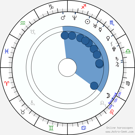 Nicolas Bary horoscope, astrology, sign, zodiac, date of birth, instagram