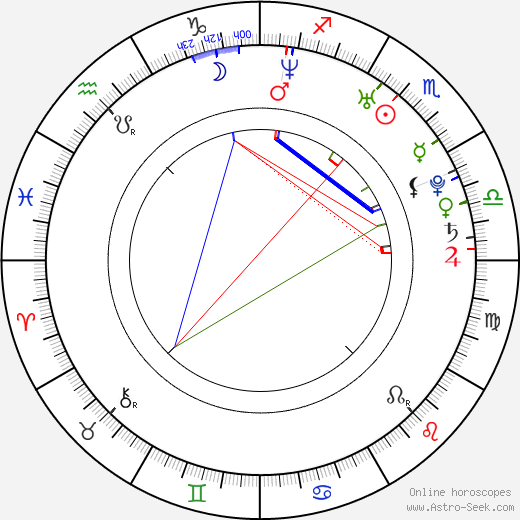 Nur Fettahoğlu birth chart, Nur Fettahoğlu astro natal horoscope, astrology
