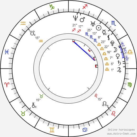 Pavlína Štorková birth chart, biography, wikipedia 2024, 2025