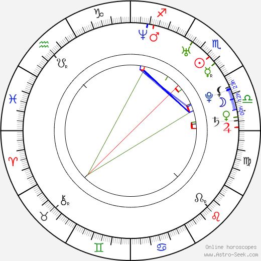 Pavlína Štorková birth chart, Pavlína Štorková astro natal horoscope, astrology