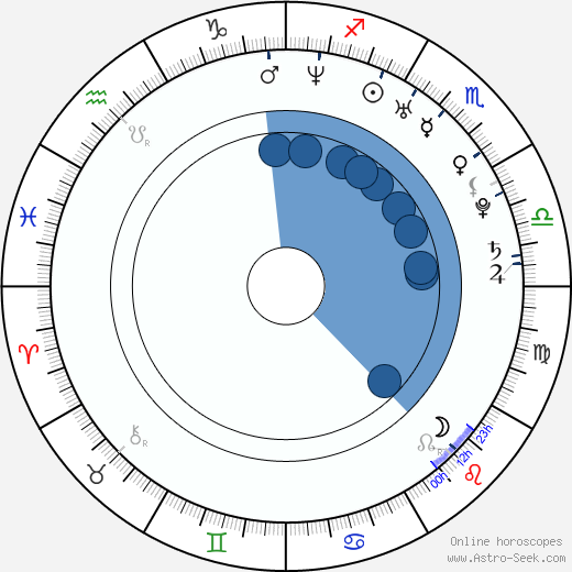 Rod Blackhurst horoscope, astrology, sign, zodiac, date of birth, instagram