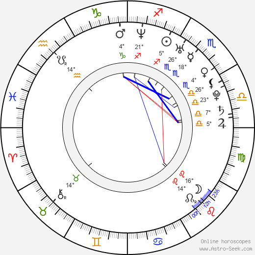 Rod Blackhurst birth chart, biography, wikipedia 2024, 2025