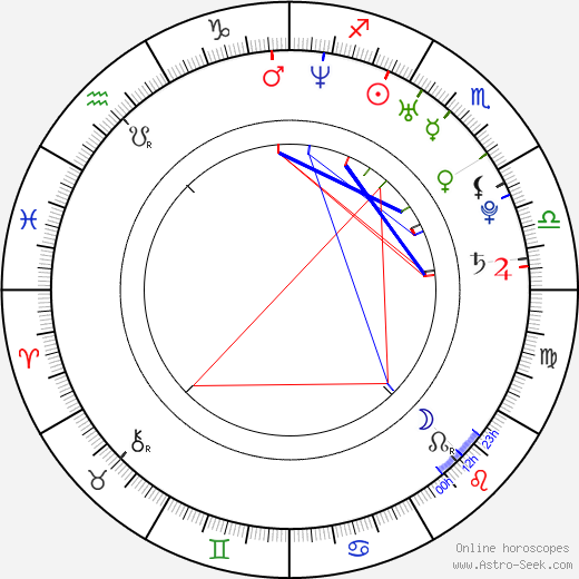 Rod Blackhurst birth chart, Rod Blackhurst astro natal horoscope, astrology