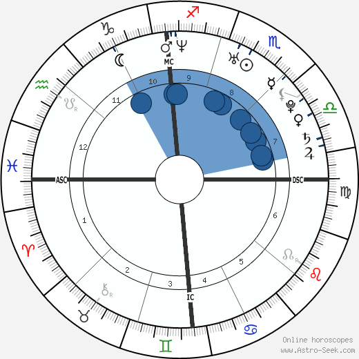 Ryan Gosling wikipedia, horoscope, astrology, instagram