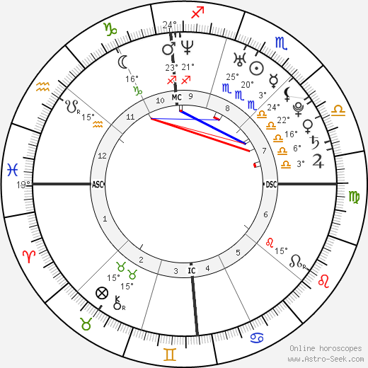 Ryan Gosling birth chart, biography, wikipedia 2024, 2025