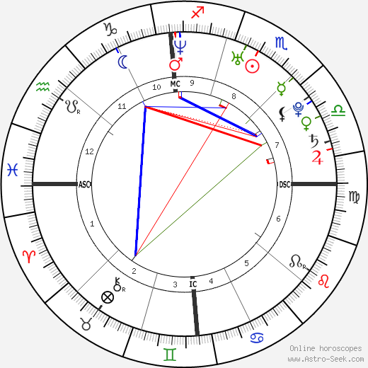 Blake Lively Birth Chart