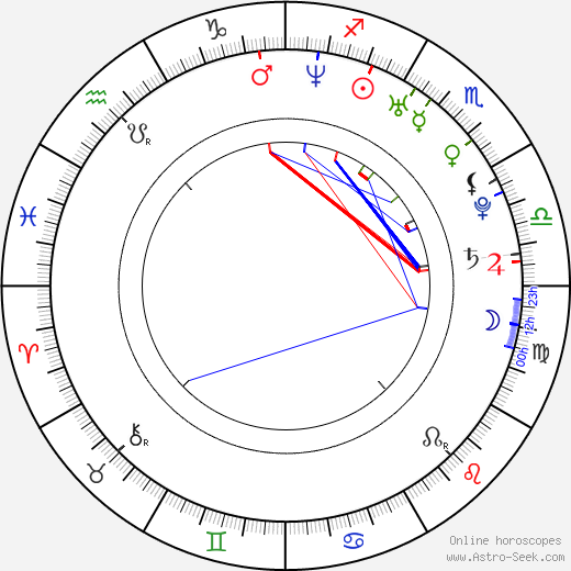 Shannon Kelly birth chart, Shannon Kelly astro natal horoscope, astrology