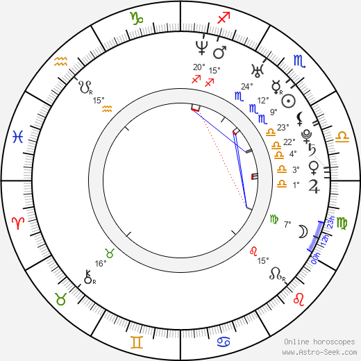 So-yeon Kim birth chart, biography, wikipedia 2023, 2024