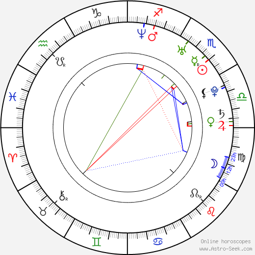 So-yeon Kim birth chart, So-yeon Kim astro natal horoscope, astrology