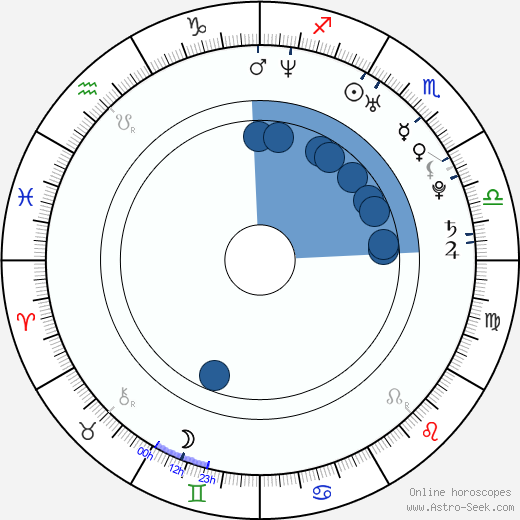 Steven Goldfried wikipedia, horoscope, astrology, instagram