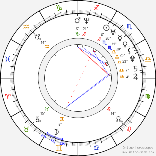 Steven Goldfried birth chart, biography, wikipedia 2024, 2025