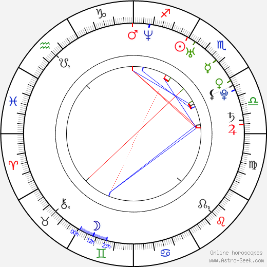 Steven Goldfried birth chart, Steven Goldfried astro natal horoscope, astrology