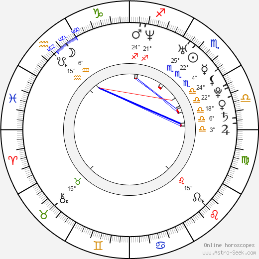 Svetlana Kulikova birth chart, biography, wikipedia 2023, 2024