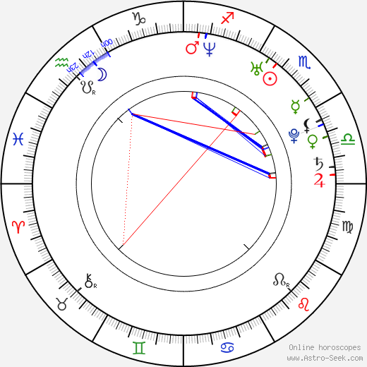 Svetlana Kulikova birth chart, Svetlana Kulikova astro natal horoscope, astrology