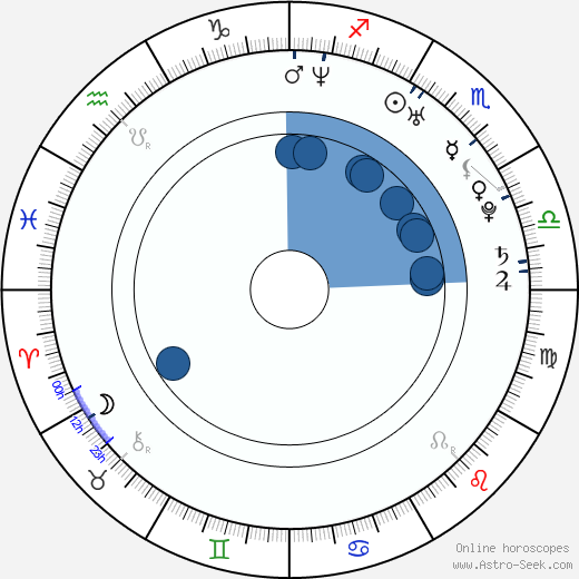 Tomáš Horna wikipedia, horoscope, astrology, instagram