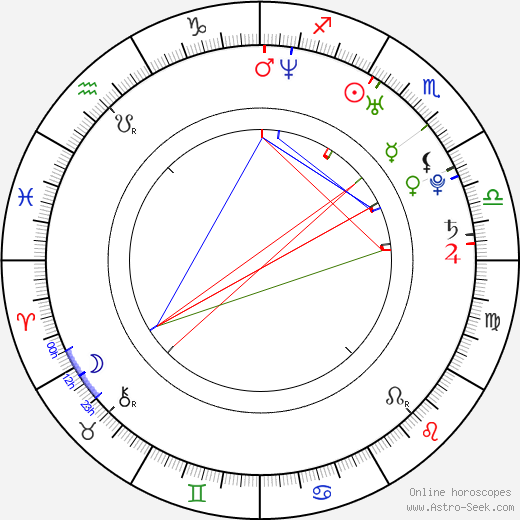 Tomáš Horna birth chart, Tomáš Horna astro natal horoscope, astrology
