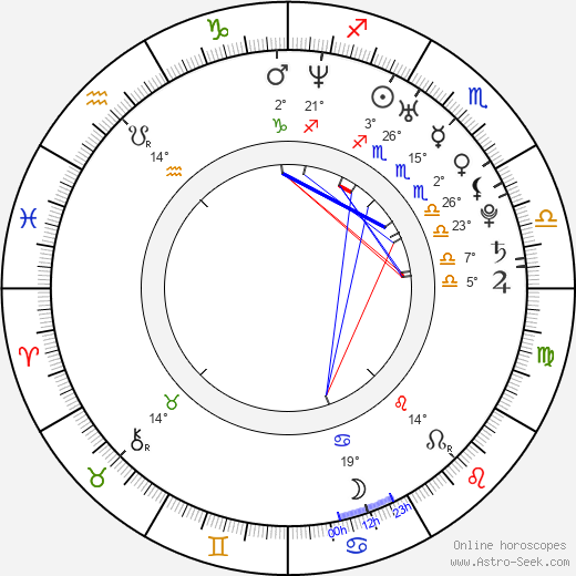Valerie Azlynn birth chart, biography, wikipedia 2024, 2025