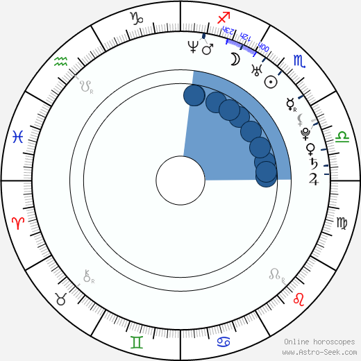 Vanessa Lachey horoscope, astrology, sign, zodiac, date of birth, instagram