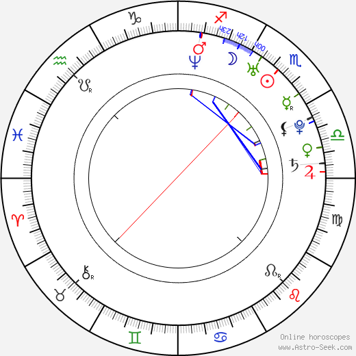 Vanessa Lachey birth chart, Vanessa Lachey astro natal horoscope, astrology