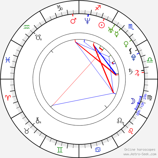 Zbyněk Irgl birth chart, Zbyněk Irgl astro natal horoscope, astrology