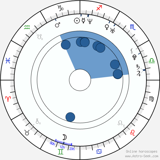 Adam Christian Clark Oroscopo, astrologia, Segno, zodiac, Data di nascita, instagram