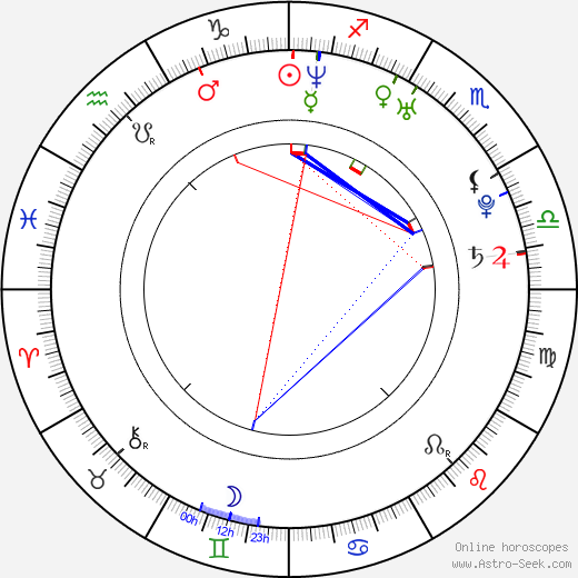 Adam Christian Clark birth chart, Adam Christian Clark astro natal horoscope, astrology