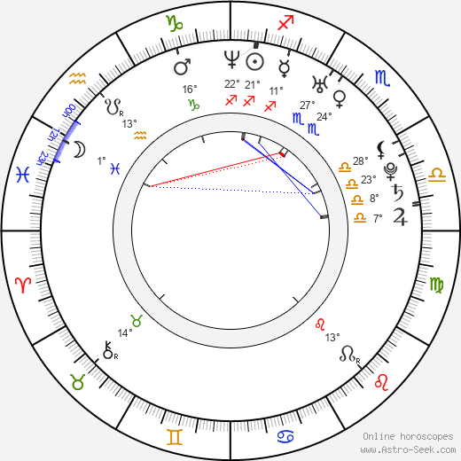 Agnieszka Wlodarczyk birth chart, biography, wikipedia 2024, 2025