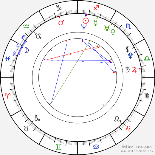 Agnieszka Wlodarczyk birth chart, Agnieszka Wlodarczyk astro natal horoscope, astrology