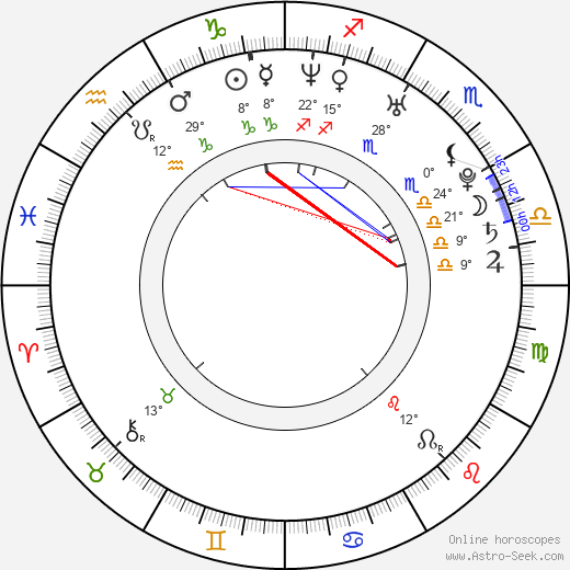 Aleš Říha birth chart, biography, wikipedia 2023, 2024