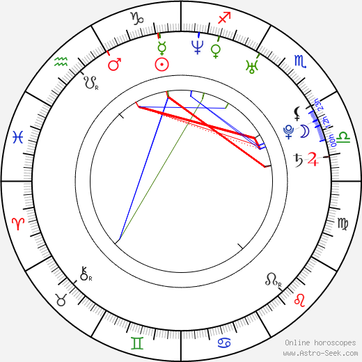 Aleš Říha birth chart, Aleš Říha astro natal horoscope, astrology