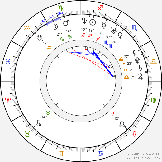 Alexa Rae birth chart, biography, wikipedia 2024, 2025