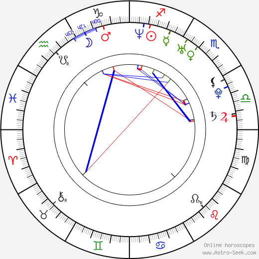 Alexa Rae birth chart, Alexa Rae astro natal horoscope, astrology