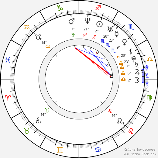 Amanda Mackay birth chart, biography, wikipedia 2024, 2025