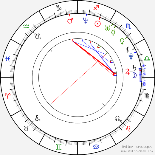 Amanda Mackay birth chart, Amanda Mackay astro natal horoscope, astrology