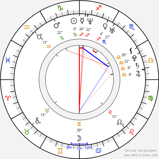 Amanda Nix birth chart, biography, wikipedia 2024, 2025