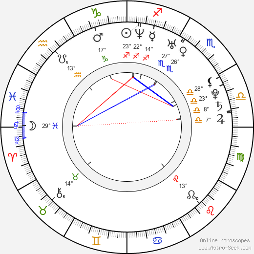 Angel Krstev birth chart, biography, wikipedia 2023, 2024