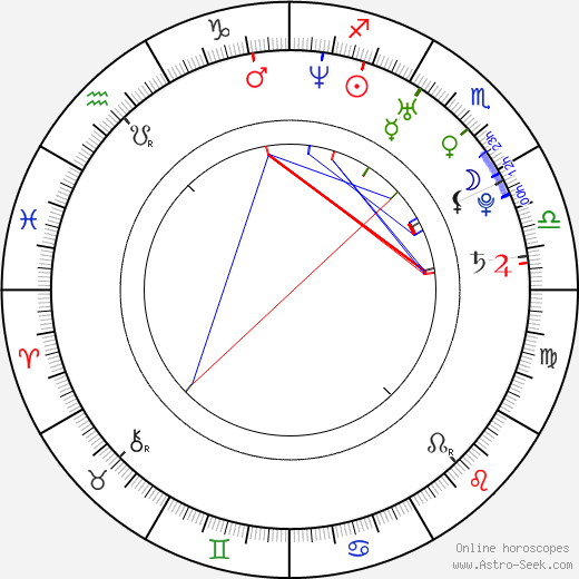 Anna Chlumsky birth chart, Anna Chlumsky astro natal horoscope, astrology