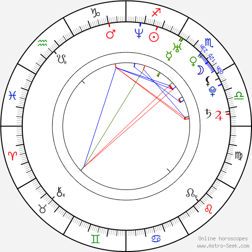 Aonghus Og McAnally birth chart, Aonghus Og McAnally astro natal horoscope, astrology