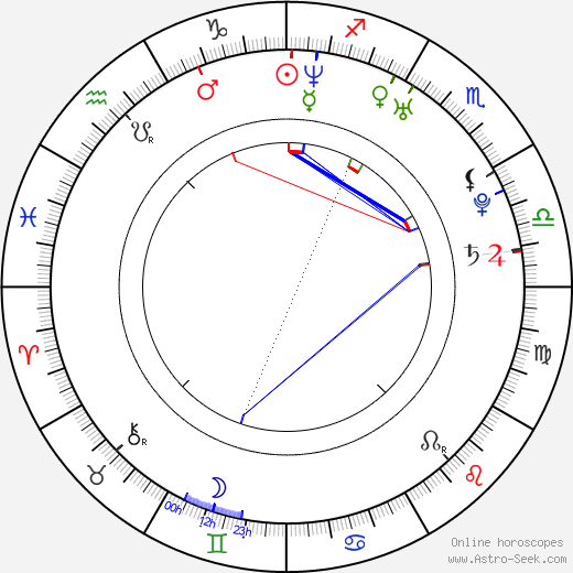 Ashley Cole birth chart, Ashley Cole astro natal horoscope, astrology