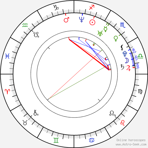 Ashley Thompson birth chart, Ashley Thompson astro natal horoscope, astrology