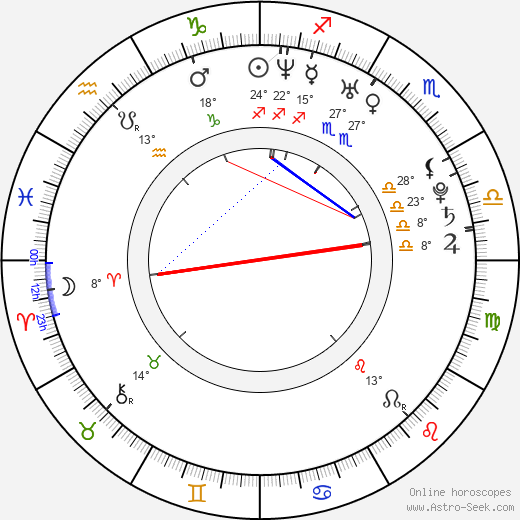 Baek Bong Ki birth chart, biography, wikipedia 2024, 2025