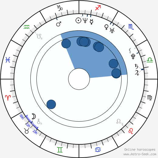 Baron Vaughn horoscope, astrology, sign, zodiac, date of birth, instagram