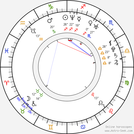 Baron Vaughn birth chart, biography, wikipedia 2024, 2025