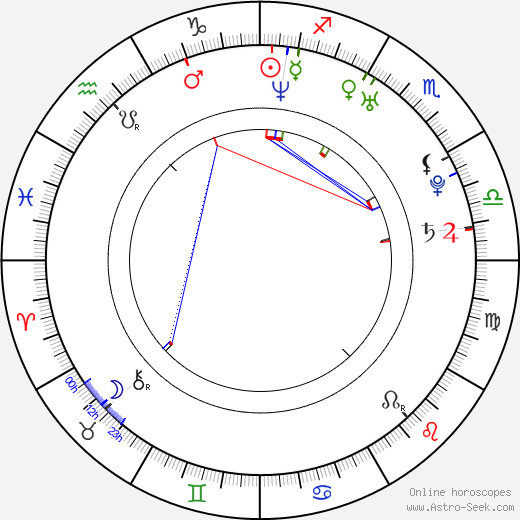 Baron Vaughn birth chart, Baron Vaughn astro natal horoscope, astrology