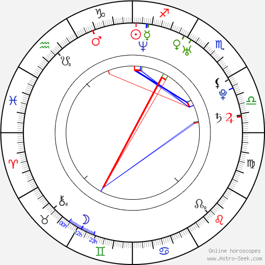 Billy O'Sullivan birth chart, Billy O'Sullivan astro natal horoscope, astrology