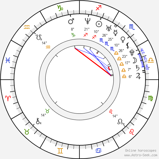 Brent Taylor birth chart, biography, wikipedia 2023, 2024