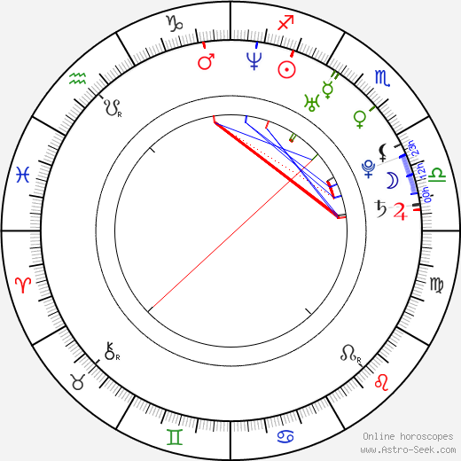 Brent Taylor birth chart, Brent Taylor astro natal horoscope, astrology