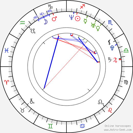 Brian D. Thomas birth chart, Brian D. Thomas astro natal horoscope, astrology
